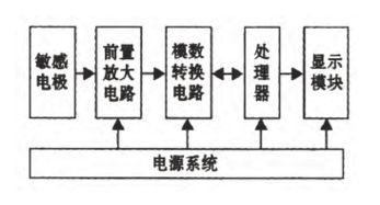 實現(xiàn)電壓非接觸穩(wěn)定測量 覆銅線路板的關(guān)鍵技術(shù)與應(yīng)用
